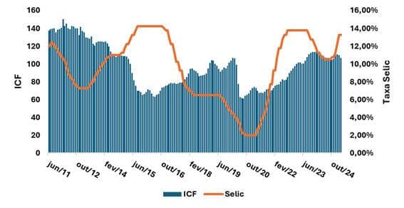 Selic nas alturas: quais são as implicações? Por Luciana Machado - imagem destacada